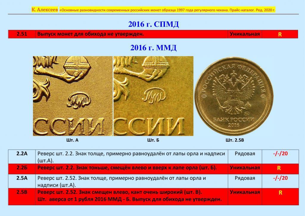 Магазин Монет России