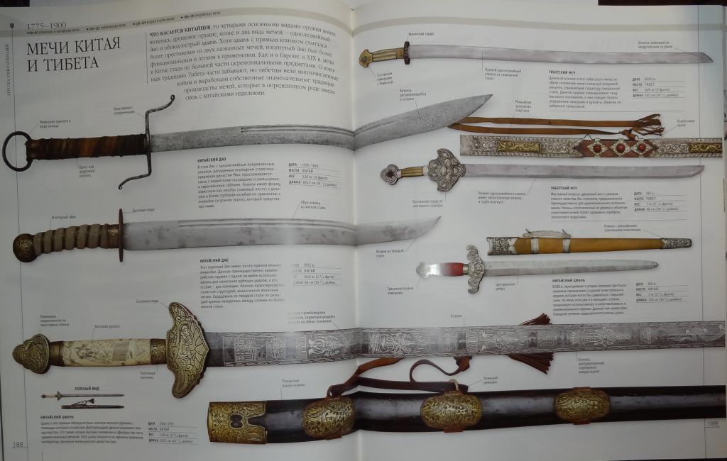 Энциклопедия Оружия Книга Купить