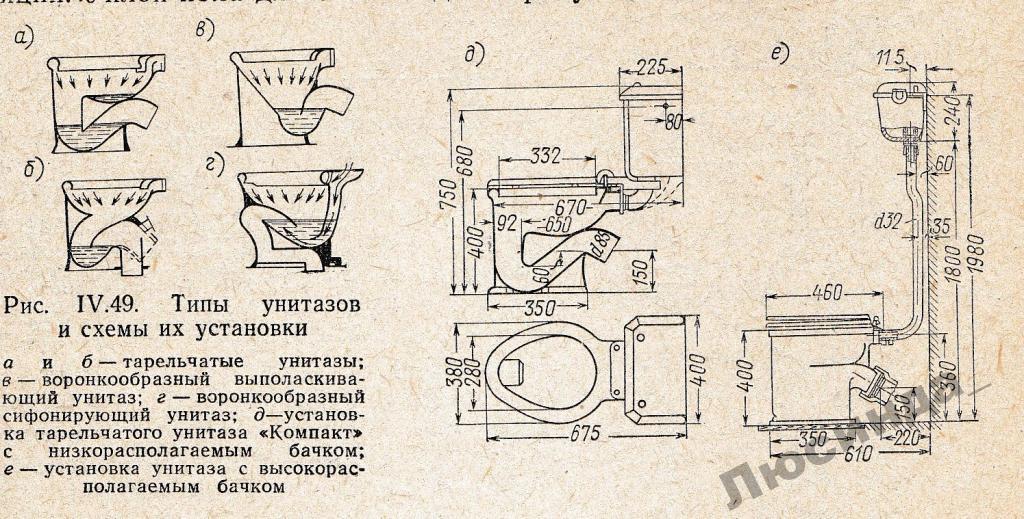 Унитаз в разрезе. Унитаз схема сливной системы. Схема установки бачка на унитаз. Схема унитаза с бачком в разрезе. Сборочный чертеж унитаза.