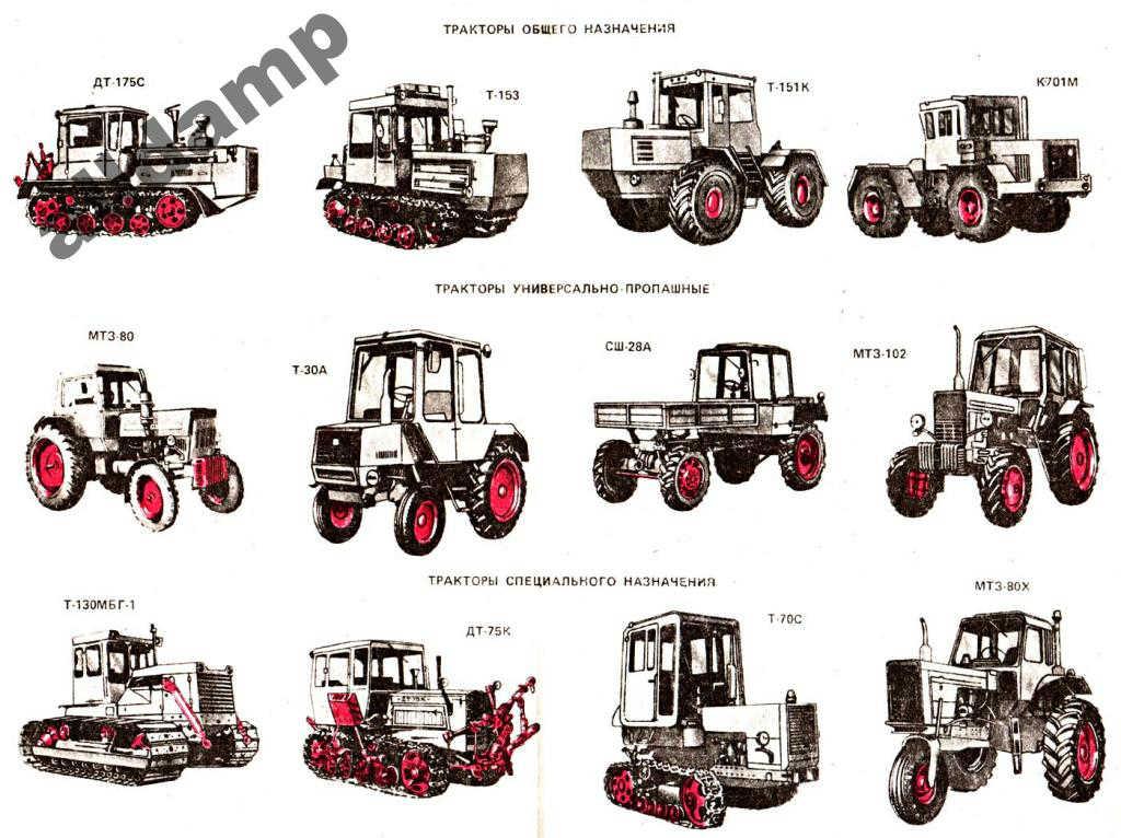 Марки тракторов мтз список фото