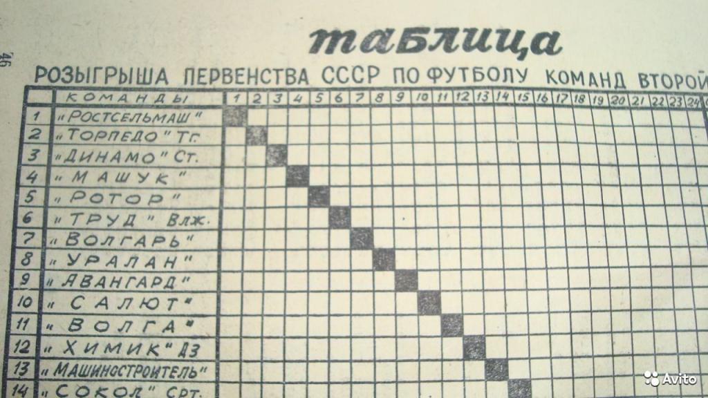 Итоги чемпионата СССР по футболу 1985 года (Чемпионаты России по футболу) - Cnop
