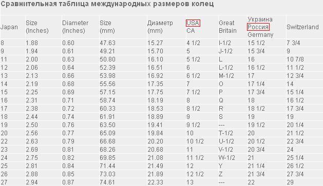 Как определить размер пальца таблица Измеритель колец КОЛЬЦЕМЕР инструмент определения размера кольца ювелир - покупа