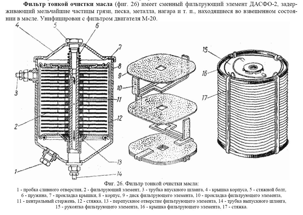 Масляный фильтр устройство схема