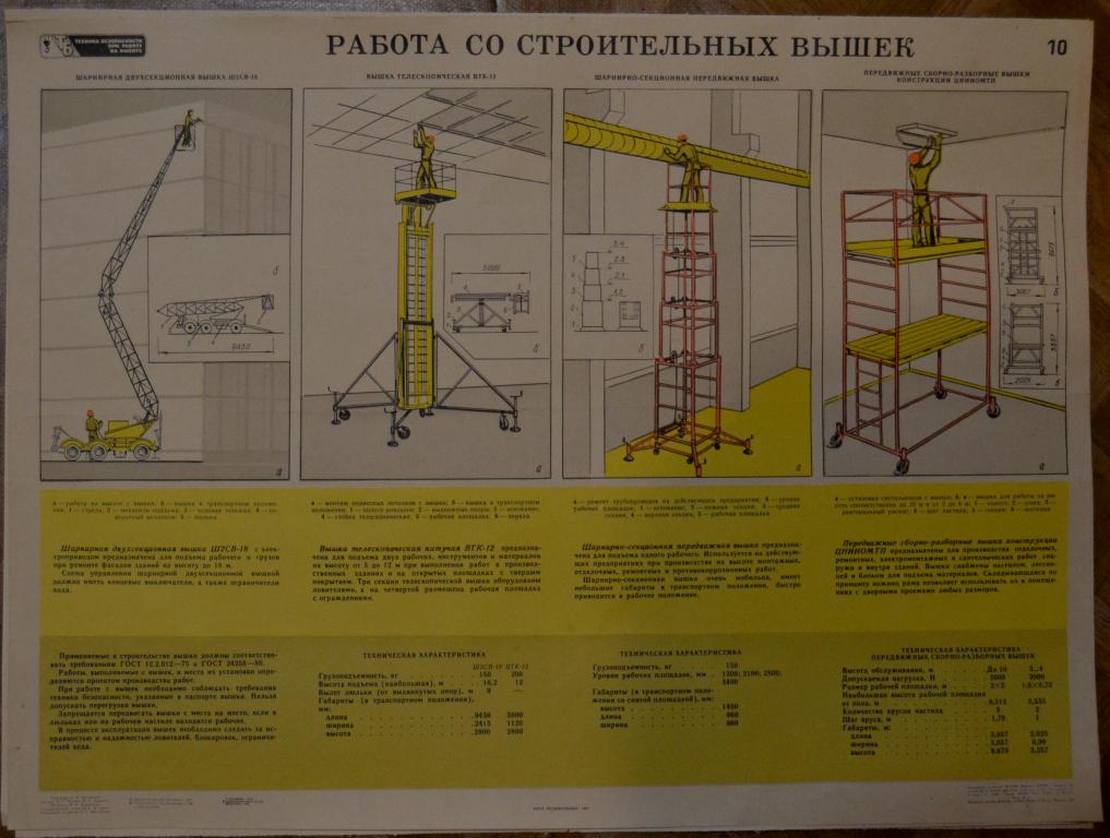 Схема строительной вышки