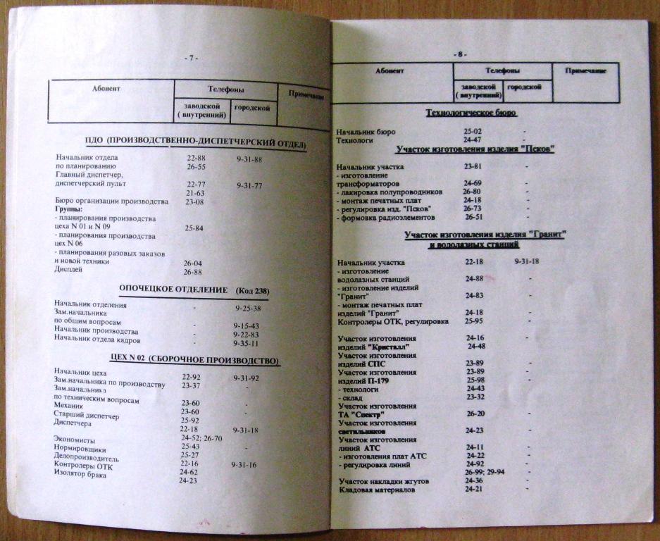 Где Можно Купить Телефонный Справочник Домашних Телефонов