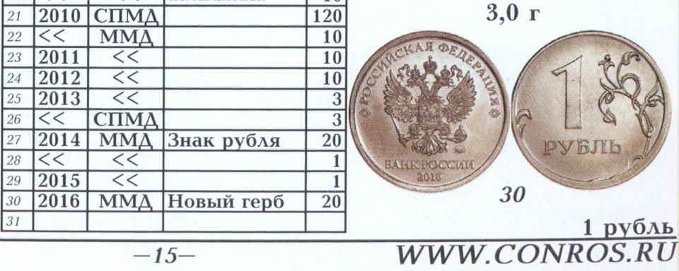 Рубль в 2010
