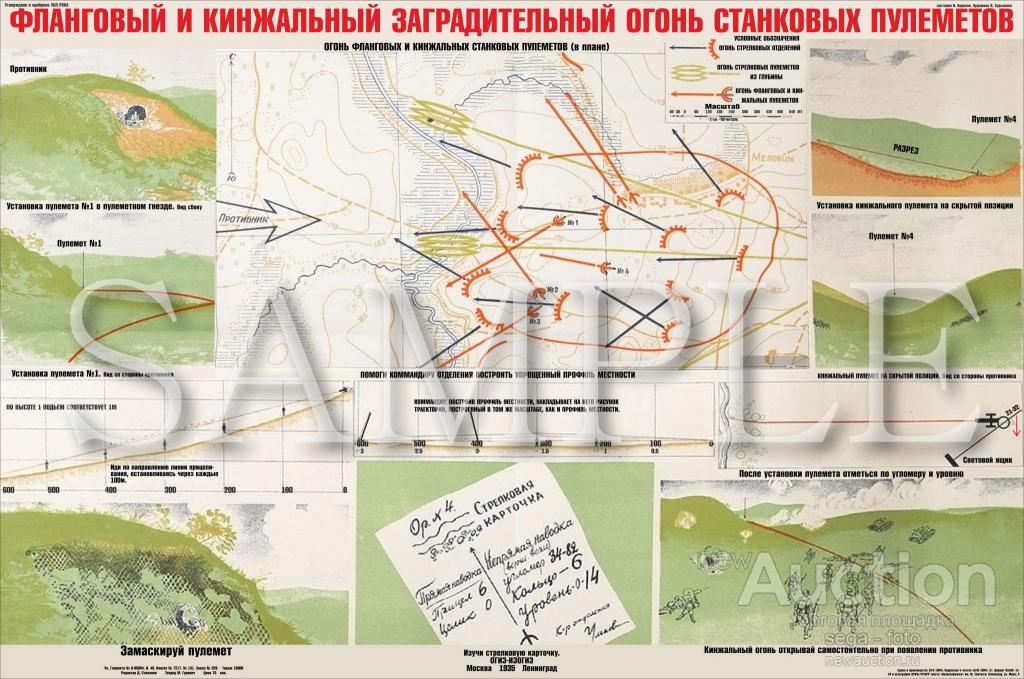 Кинжальный огонь схема