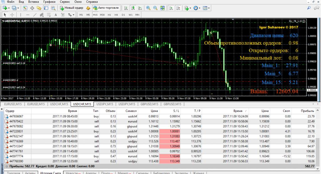 форекс программа