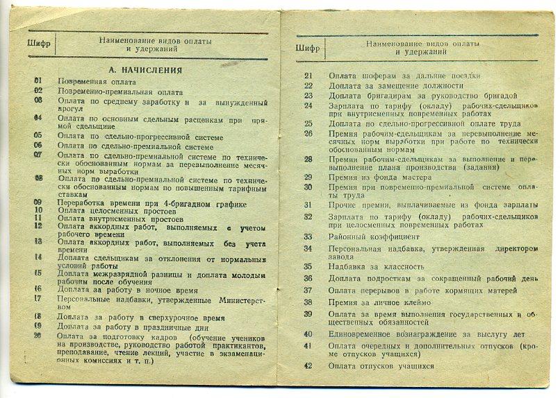 Шифр 2 содержание. Шифры начислений и удержаний заработной платы. Шифры видов оплат и удержаний. Шифр начисления заработной платы. Шифр видов оплат и удержаний по заработной плате.