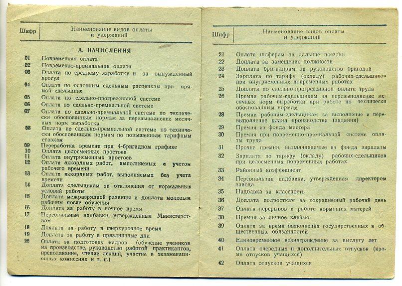 П л б п перевод. Шифры начислений и удержаний заработной платы. Шифры видов оплат и удержаний. Шифр начисления заработной платы. Шифр видов оплат и удержаний по заработной плате.