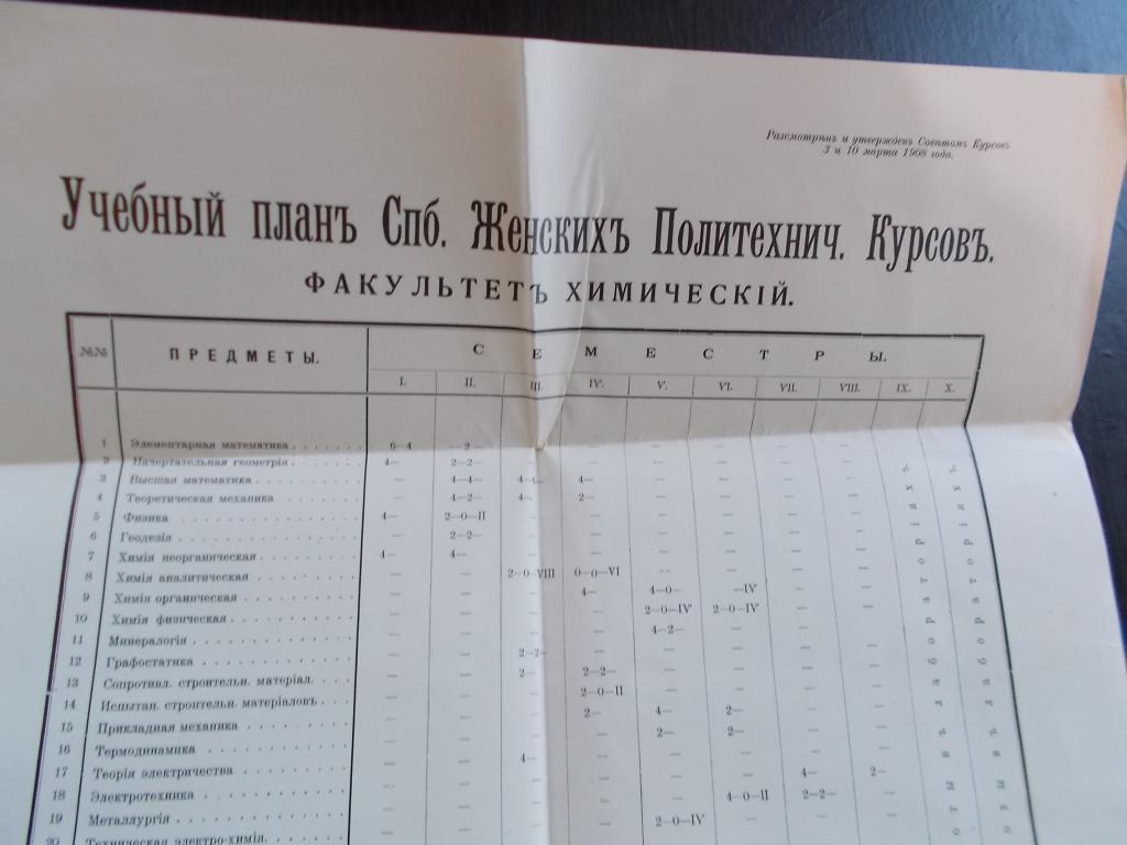 Учебный план политех спб