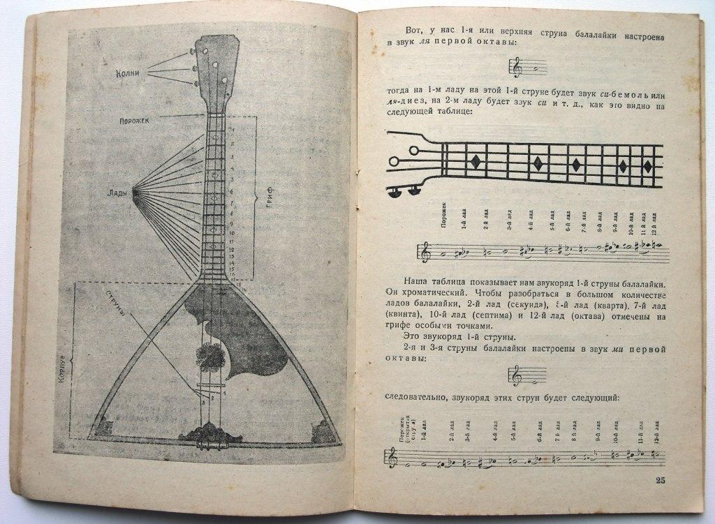 Устройство балалайки схема