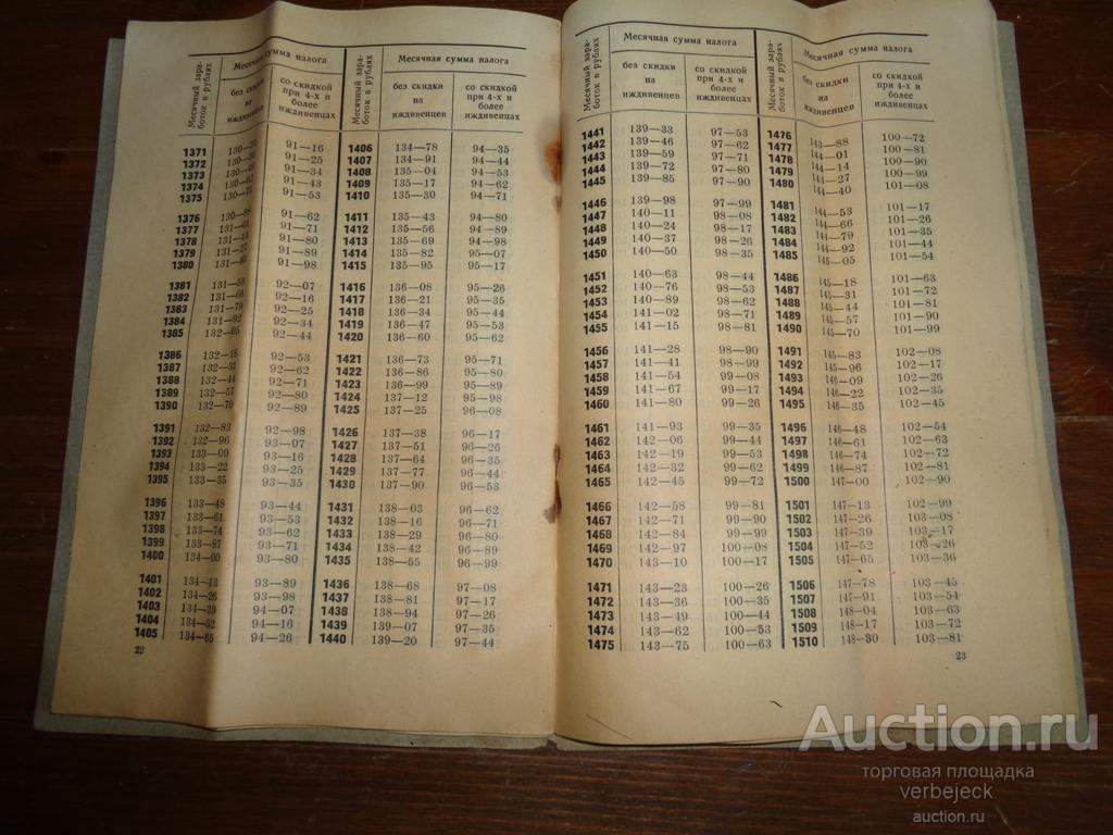 Подоходный в ссср. Подоходный налог в СССР таблица до 1991. Таблица подоходного налога в 1986 году. 1980 Годы налоги. Таблица подоходного налога в 1900 годы.