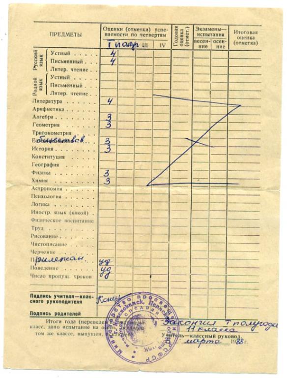 Ведомость оценок при переходе в другую школу. Ведомость оценок. Оценочная ведомость знаний. Ведомость оценки школа. Ведомость оценок для военкомата