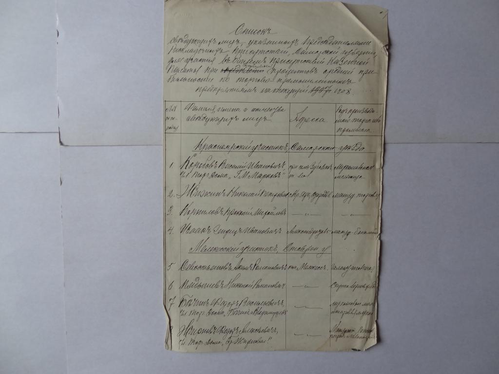 Список владельцев торгово-промышленных предприятий, Самара, 1908 год