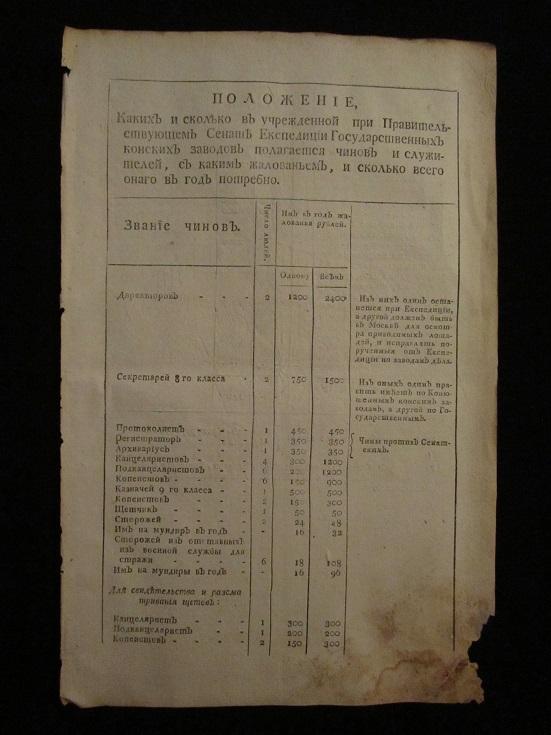 Павел I. Положение об Экспедиции Государственных Конских Заводов 1797 г.