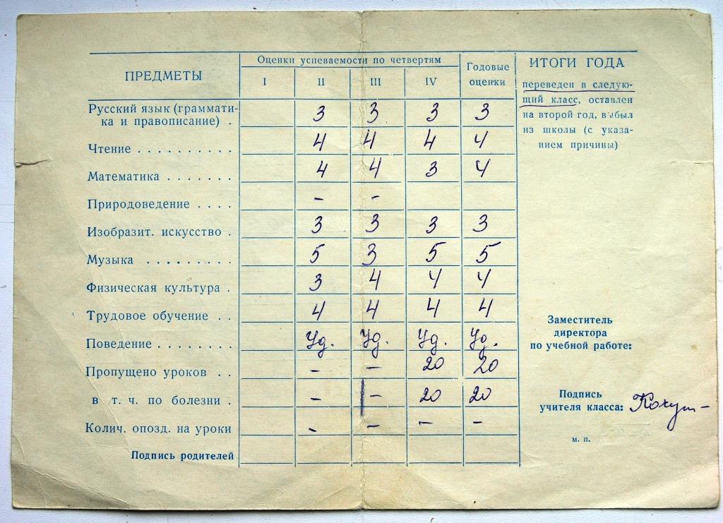 Украинские оценки перевод. Ведомость оценок. Ведомость оценок и поведение. Ведомость оценки школа. Ведомость школьных оценок.