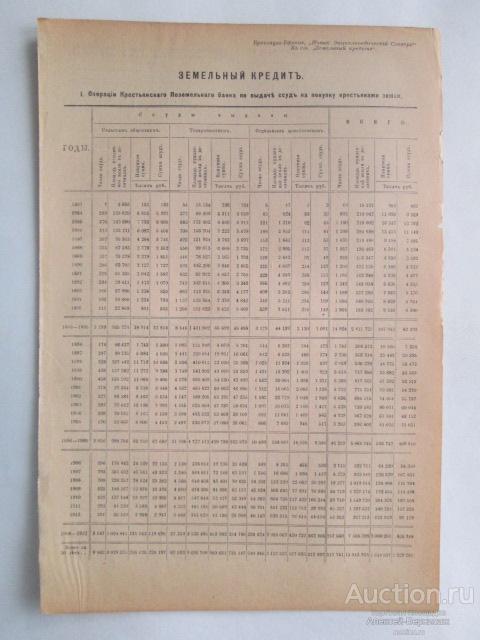 Земельный  кредит     издание СПБ  1914 г.