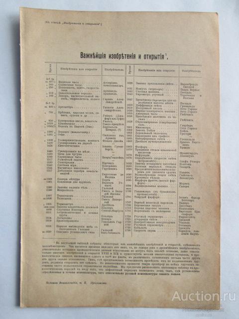 Важнейшие изобретения и открытия  Издание СПб.,1905 год
