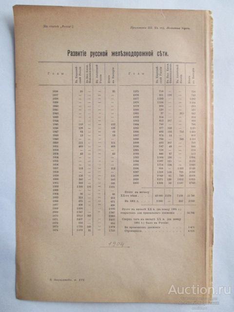 Развитие русской железнодорожной сети  Издание  СПб., 1904 год