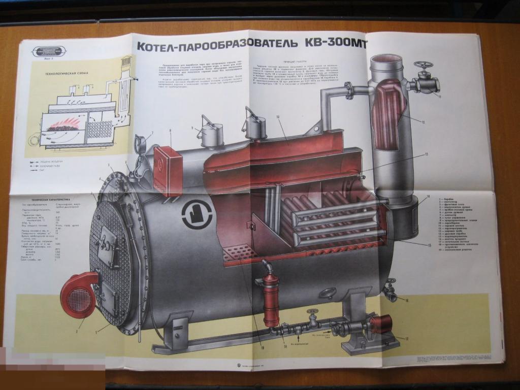 Плакат СССР 1985 год. Теплоэнергетическое оборудование. Агропромиздат. Лист №5 