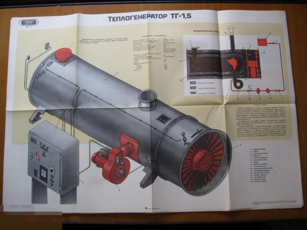 Плакат СССР 1985 год. Теплоэнергетическое оборудование. Агропромиздат. Лист №17 