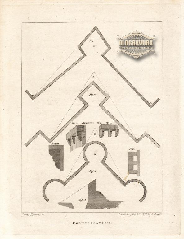 1788 год. Фортификация, антикварная гравюра S23956