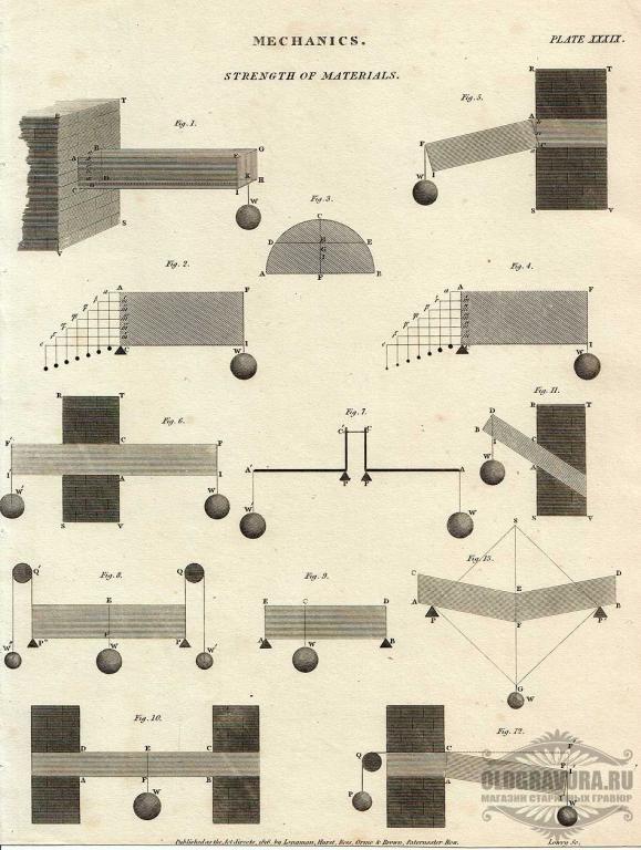 1816 год. Антикварная энциклопедическая гравюра S12017