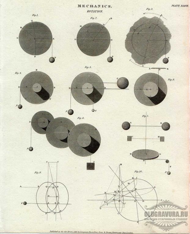 1816 год. Антикварная энциклопедическая гравюра S12020