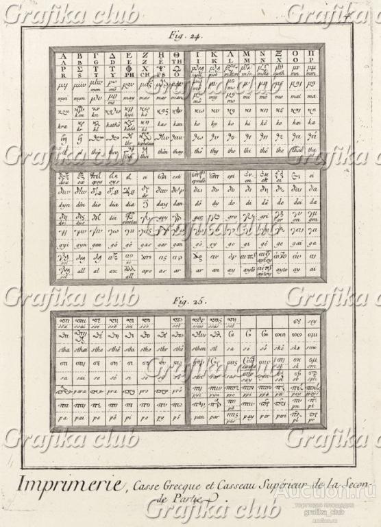 Типографское дело. Наборная касса греческого