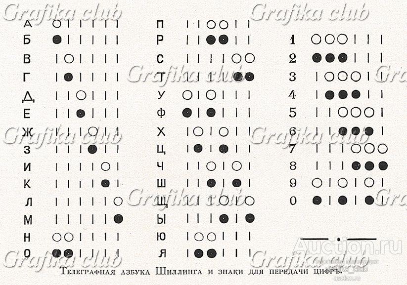 Телеграфная азбука Шиллинга и знаки для передачи