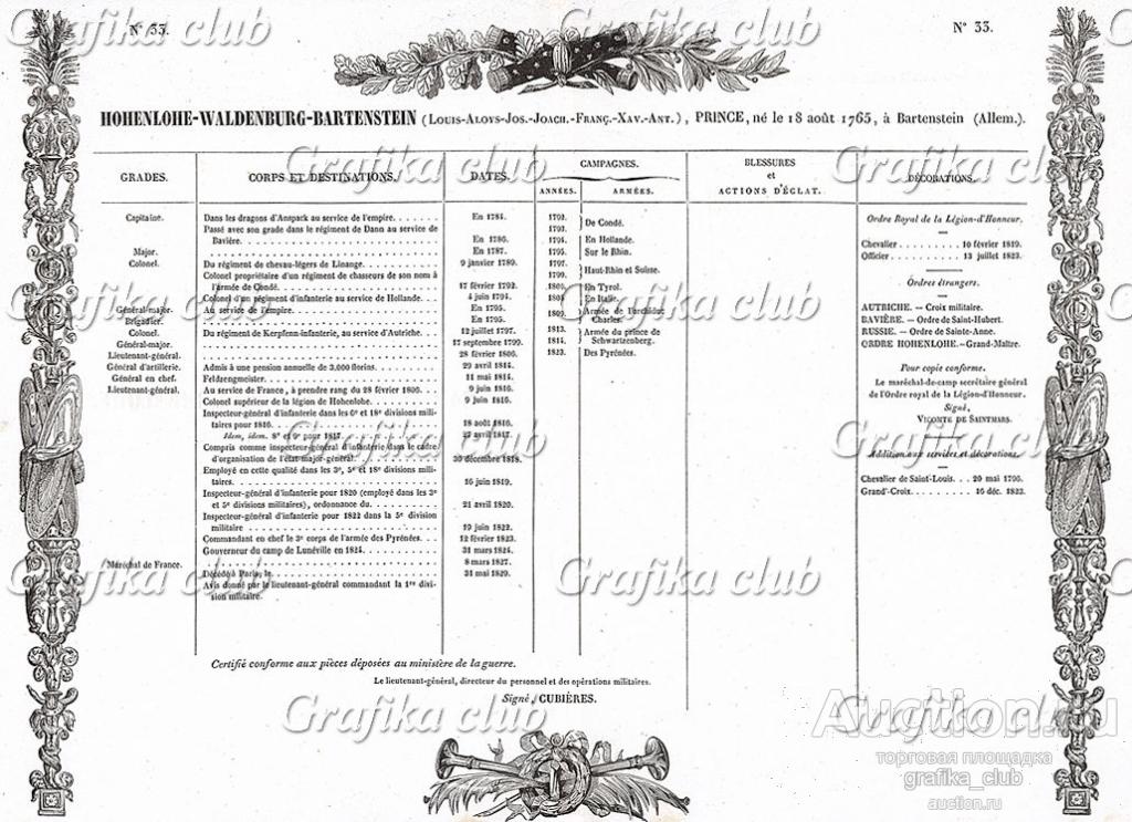 Послужной список маршала Гогенлоэ-Вальденбург