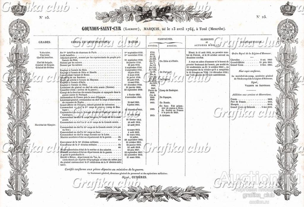 Послужной список маршала Сен-Сира. Galerie des