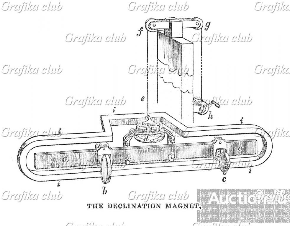 Прибор, определяющий магнитное склонение — угол