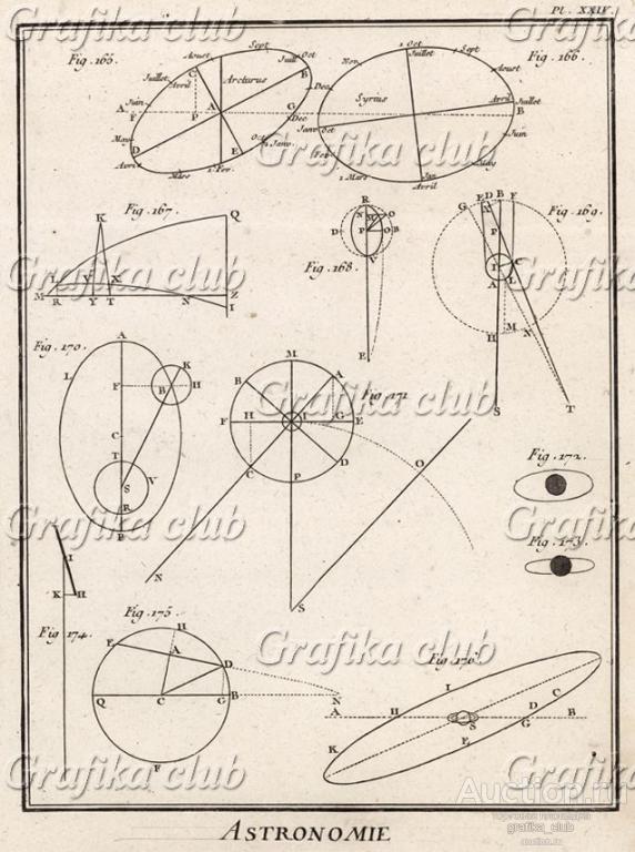 Астрономия. Аберрация звёзд Сириус и Арктур