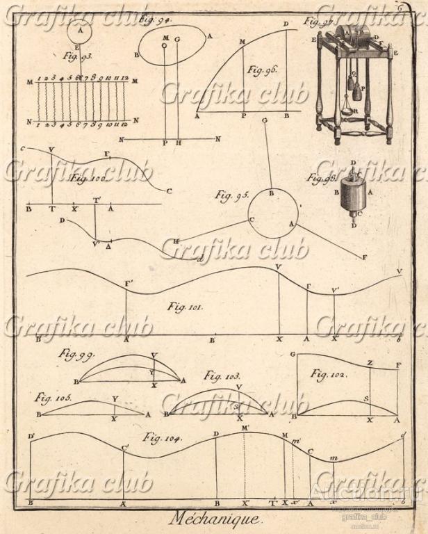 Механика (Ивердонская энциклопедия. Том VIII