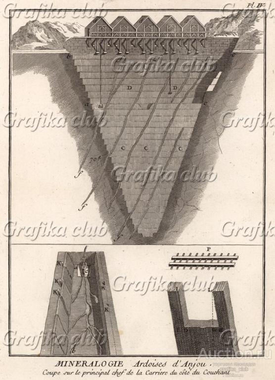 Минералогия. Добыча глинистого сланца в Анжу. Вид