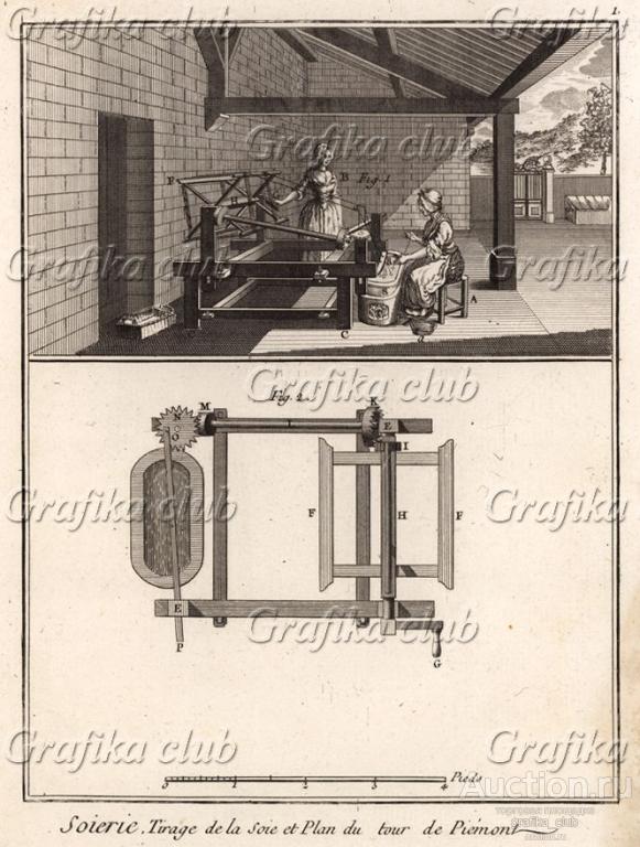 Шёлкоткацкая фабрика. Прядение шёлка и план