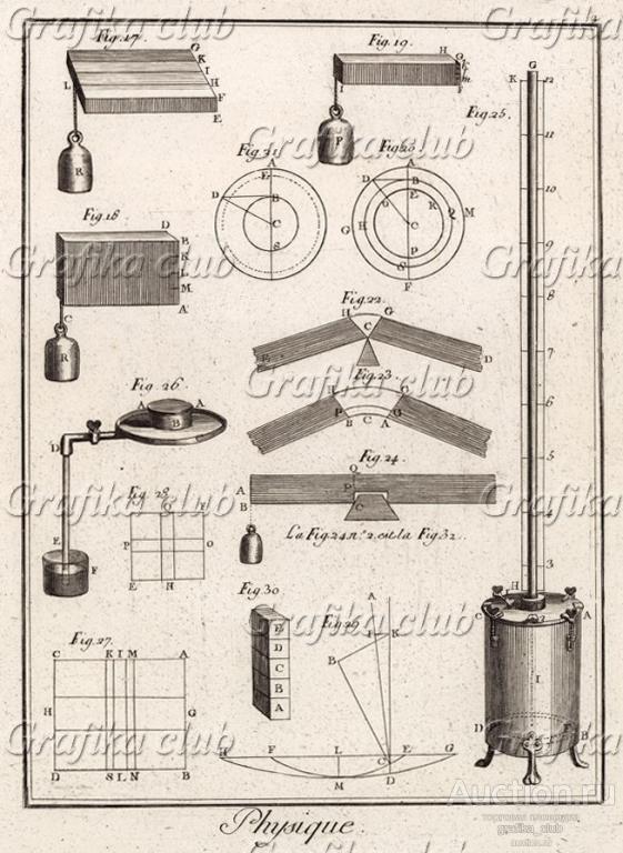 Физика. Инструменты для опытов (Ивердонская