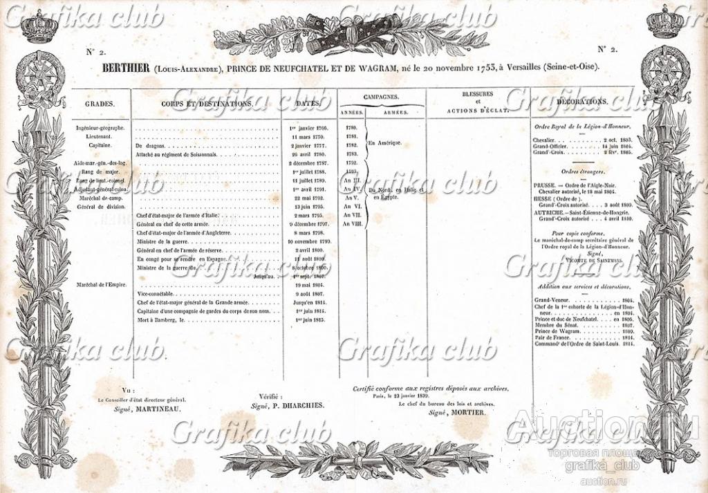 Послужной список маршала Бертье. Galerie des