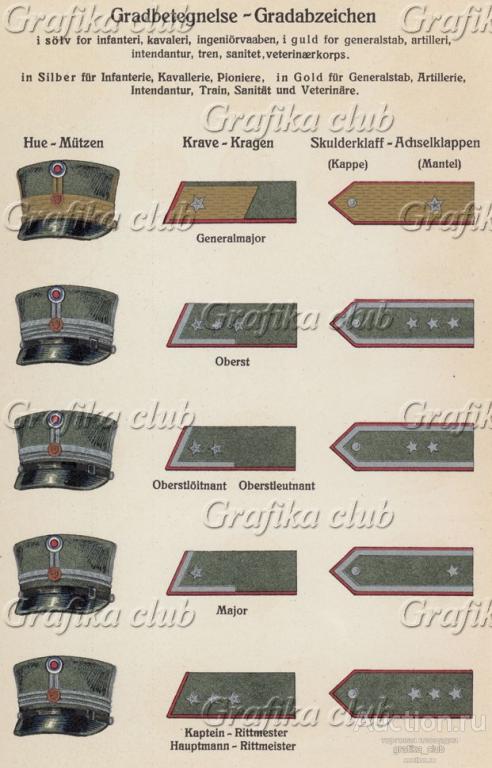 Фуражки, нарукавные нашивки и погоны генералов