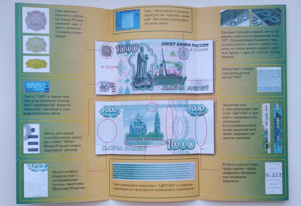 Проект по географии на тему география на купюрах