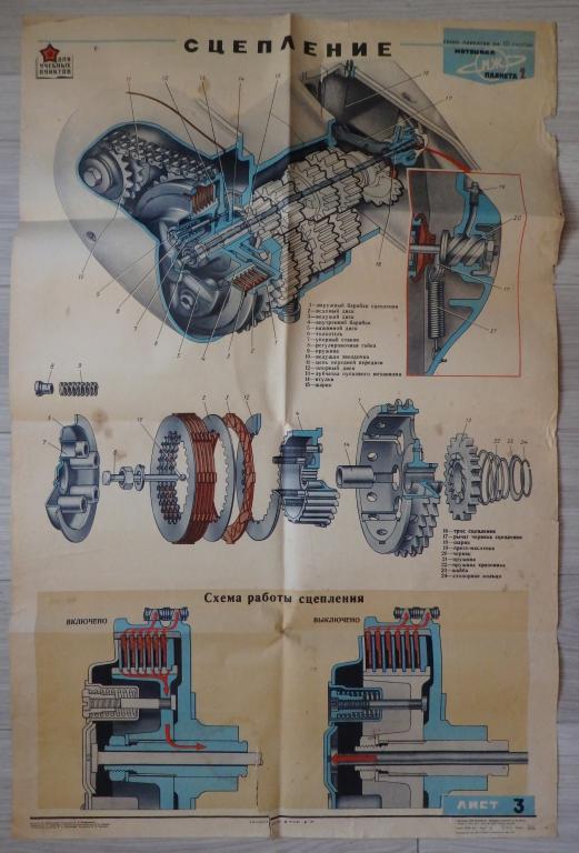 Плакат. Мотоцикл ''Иж Планета-2''. Сцепление. М., ДОСААФ. 1969 г. СССР Большой