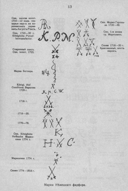 Клеймо треугольник на фарфоре