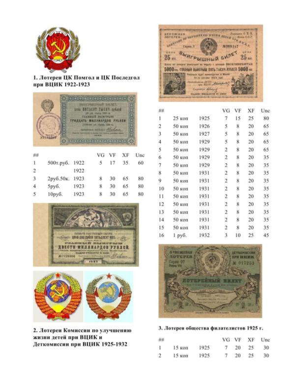 Лотерейный билет 50 рублей. Билет на лотерею 1922. Лотерейные билеты в СССР чаша стеклянная. РСФСФ.