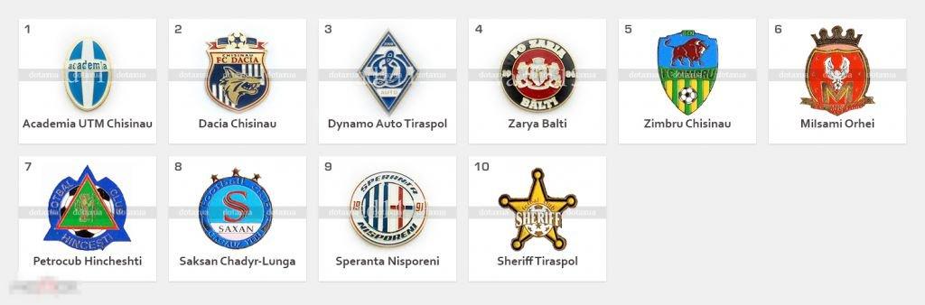 Значки футбольных клубов  Высшей лиги  Молдовы  сезона 2015-2016 