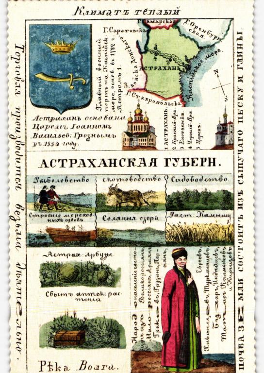 Астраханской губернии карта