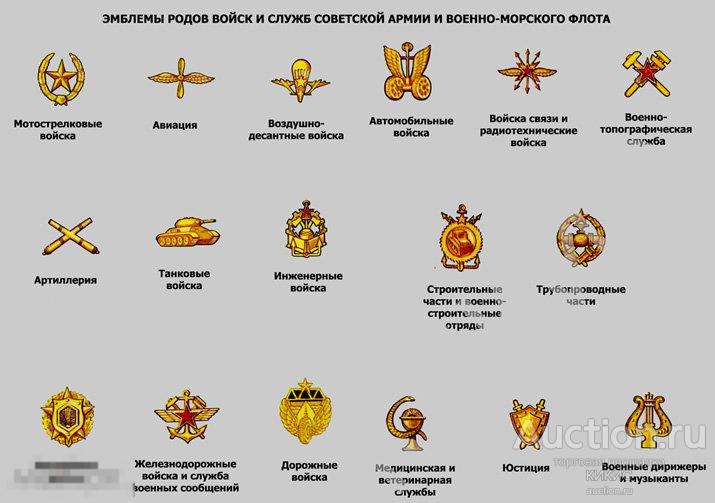 Эмблемы родов войск ссср
