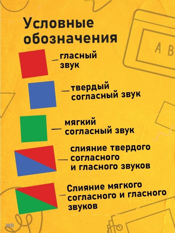 Карточки магнитные набор звуковых схем демонстрационные