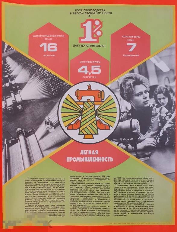 Советский агитационный плакат 1983 Производительность труда Посвящен росту производства в легкой 